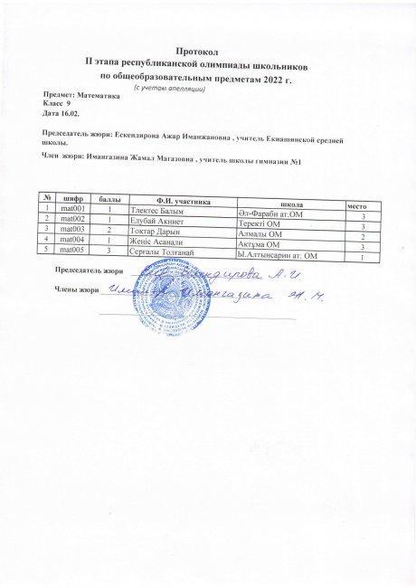 Протокол 9 класс математика с учетам апелляции