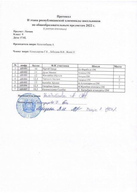 Протокол 9 класс химия с учетом апелляции
