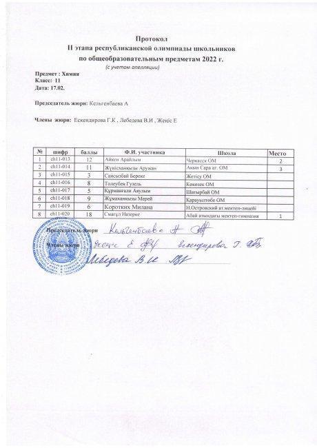 Протокол 11 класс химия с учетом апелляции