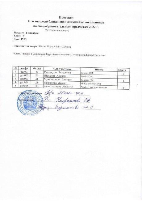 Протокол 9 класс география  с учетом апелляции