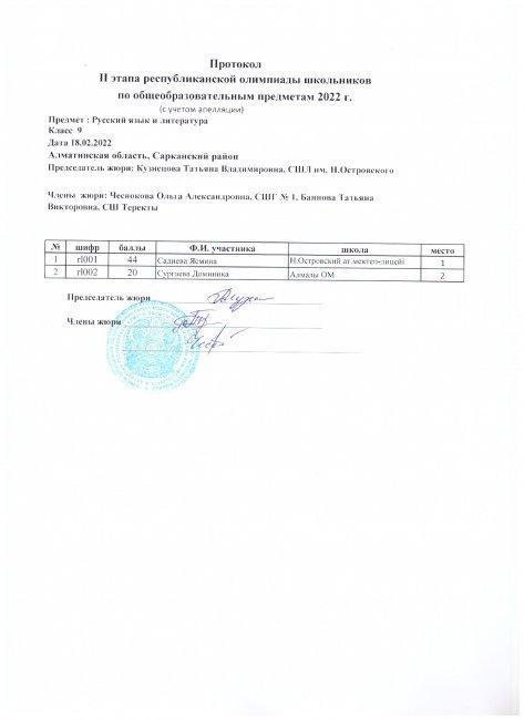 Протокол 9 класс Орыс тілі с учетом апелляции