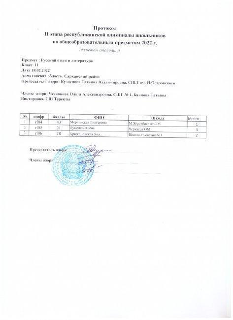 Протокол 11 класс орыс тілі с учетом апелляции