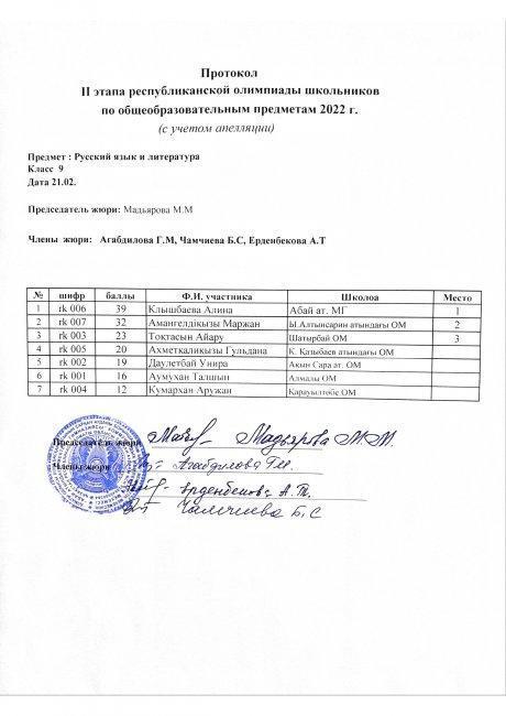 протокол 9 кл.рус.язык в каз.классах с уч.апелляции