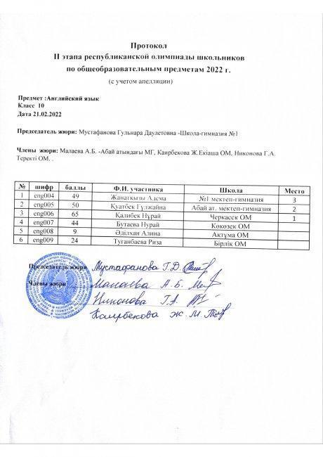 протокол 10 кл.английский язык с уч.апелляции