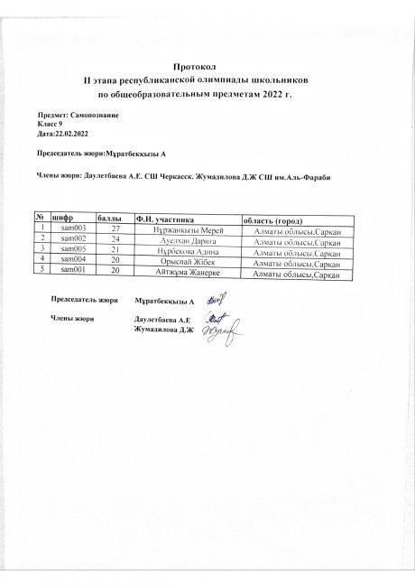 протокол 9 кл.самопознание