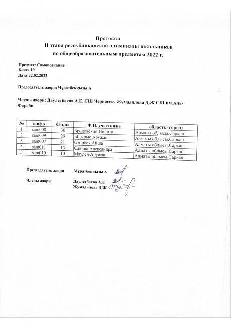 протокол 10 кл.самопознание
