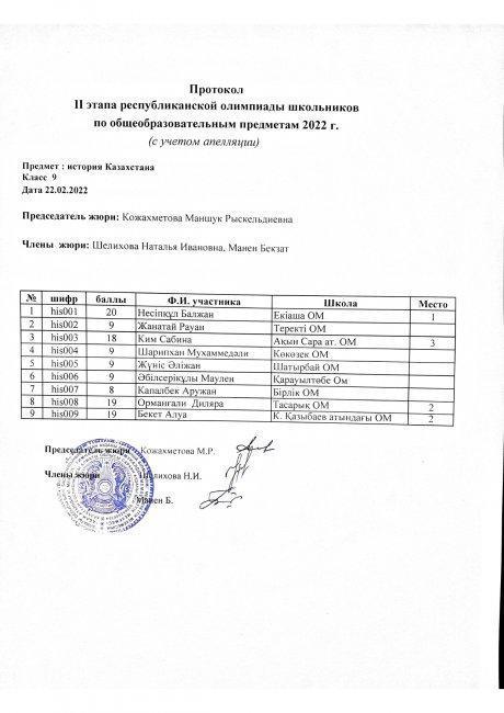 протокол 9 кл.история с уч.апелляции