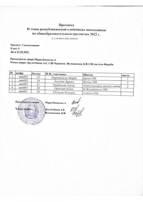 протокол 9 кл.самопознание с уч.апелляции