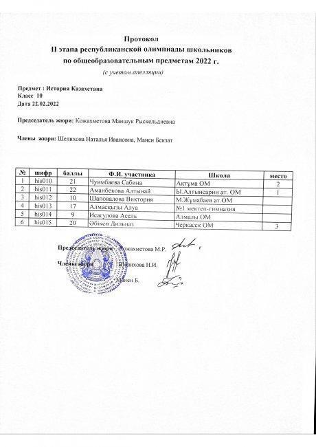 протокол 10 кл.история с уч.апелляции