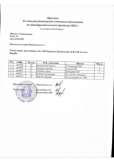 протокол 10 кл.самопознание с уч.апелляции